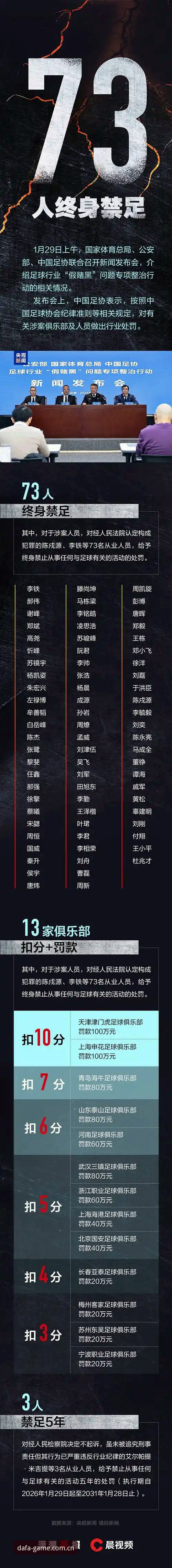 中国足协第三批禁足令深度评测——从行业震荡看赛事投注环境的净化